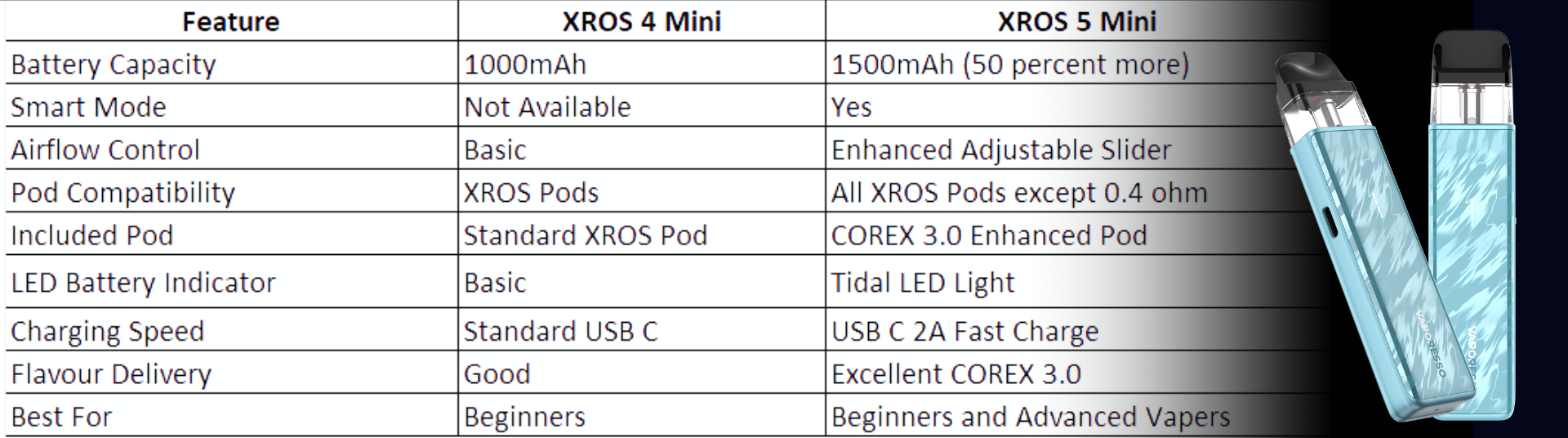 XROS 4 Mini vs XROS 5 Mini - Full Comparison